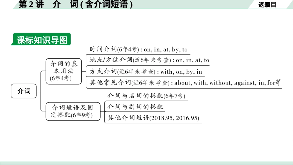 中考贵阳英语37. 第二部分 专题三 第2讲  介词(含介词短语).ppt_第3页