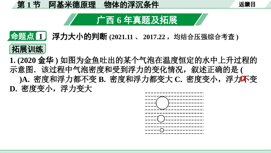 中考广西物理01.第一部分　广西中考考点研究_09.第九讲　浮力_01.第1节  阿基米德原理 物体的浮沉条件.pptx_第3页