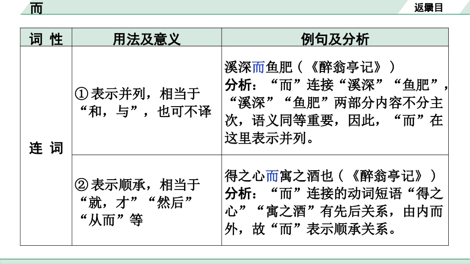 中考广西语文3.第三部分  古诗文阅读_专题一  文言文三阶攻关_二阶 文言文课内外比较阅读_虚词点对点迁移练_5.而.pptx_第2页