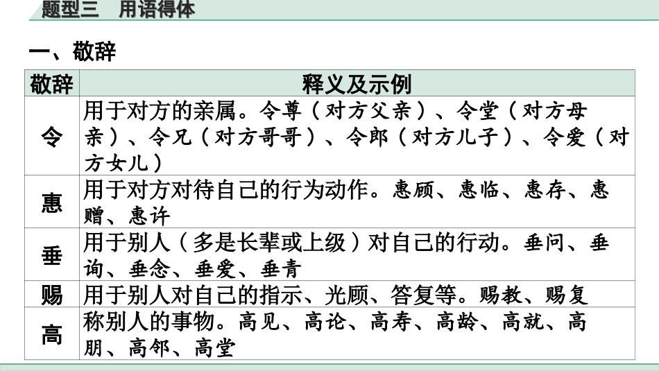 中考广东语文1.第一部分  积累运用_3. 专题三  词语运用_常考题型突破_3. 题型三  用语得体.ppt_第2页