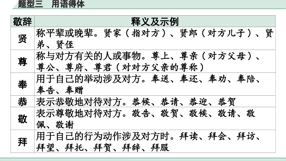 中考广东语文1.第一部分  积累运用_3. 专题三  词语运用_常考题型突破_3. 题型三  用语得体.ppt_第3页