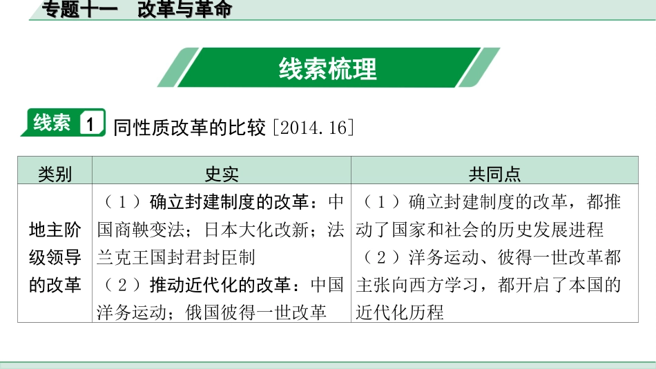 中考安徽历史2.第二部分　安徽中考专题研究_11.专题十一　改革与革命.ppt_第3页