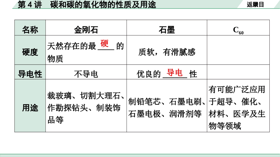 中考北京化学01.模块一  身边的化学物质_04.第4讲  碳和碳的氧化物的性质及用途.pptx_第3页