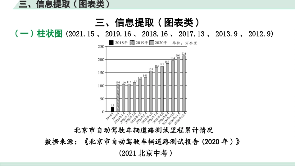 中考北京语文4.第四部分  现代文阅读_1.专题一  非连续性文本阅读_非连续性文本阅读攻关_三、信息提取(图表类).ppt_第2页