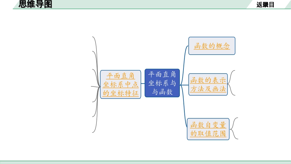 中考安徽数学1.第一部分  安徽中考考点研究_3.第三章  函数_1.第一节  平面直角坐标系与函数.ppt_第2页