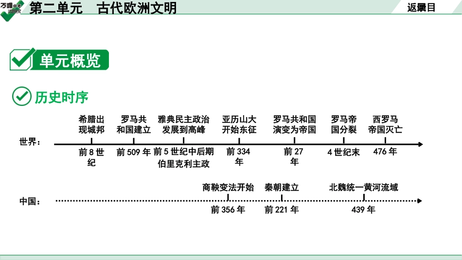 中考贵阳历史1.第一部分   贵阳中考考点研究_4.板块四  世界古代史_2.板块四  第二单元　古代欧洲文明.pptx_第3页