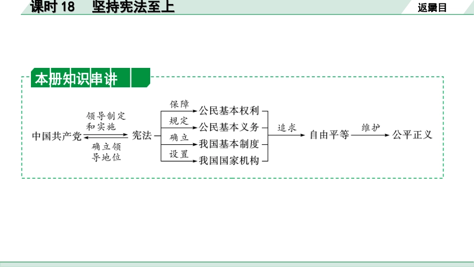 中考河南道法1.第一部分  中招考点研究_4.八年级（下册）_1.课时18   坚持宪法至上.ppt_第2页