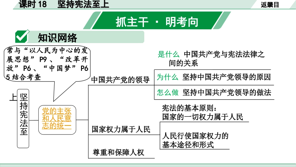 中考河南道法1.第一部分  中招考点研究_4.八年级（下册）_1.课时18   坚持宪法至上.ppt_第3页