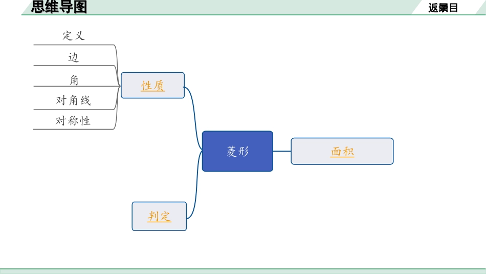 中考广东数学1.第一部分  广东中考考点研究_5.第五章  四边形（含多边形）_4.第三节  菱形.ppt_第2页