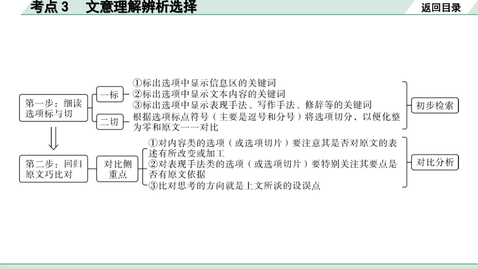 中考湖北语文3.第三部分 阅读理解_专题二 记叙文阅读_考点“1对1”讲练_考点3  文意理解辨析选择.ppt_第3页