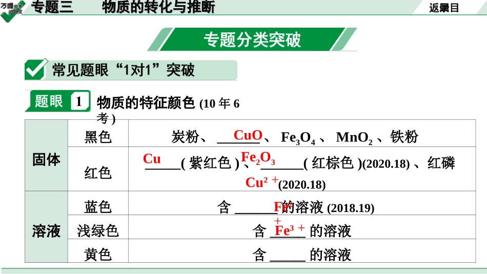 中考河南化学03.第二部分  河南中招重点专题研究_03.专题三  物质的转化与推断.ppt_第2页