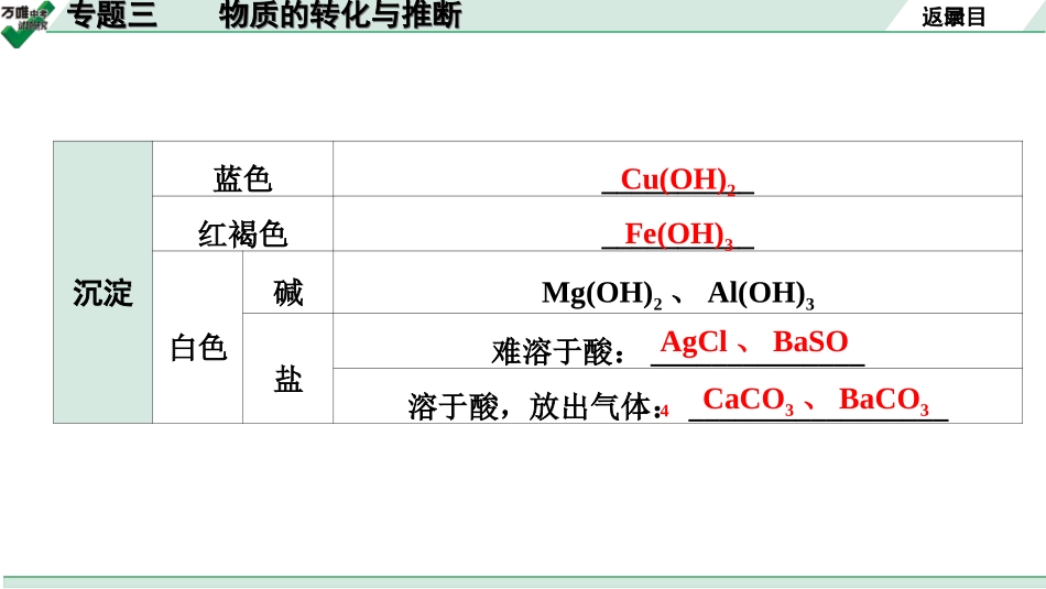 中考河南化学03.第二部分  河南中招重点专题研究_03.专题三  物质的转化与推断.ppt_第3页