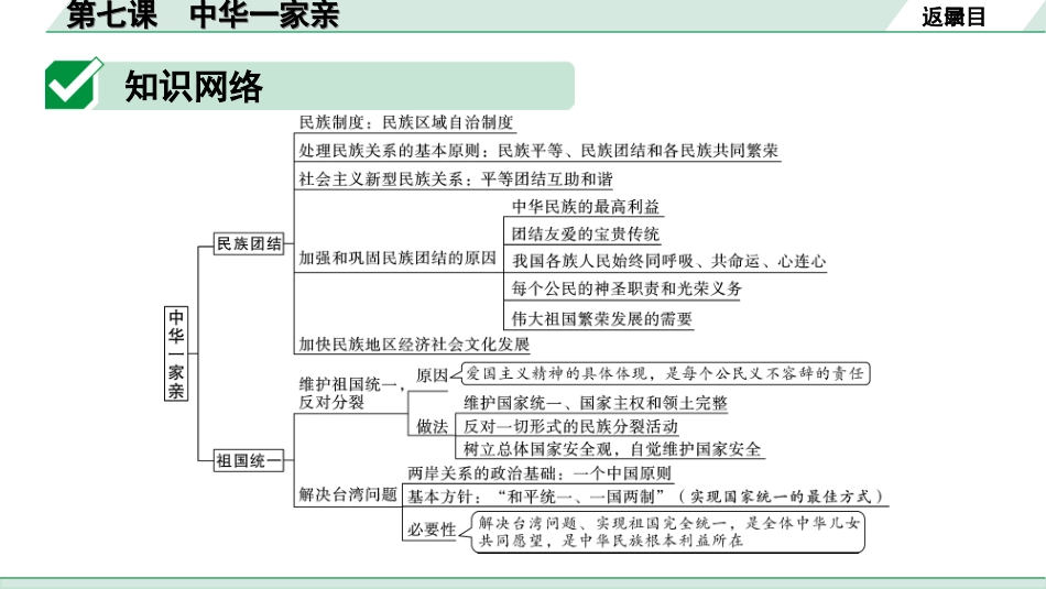 中考北部湾经济区道法1.第一部分　考点研究_1.九年级(上册)_4.第四单元　和谐与梦想_7.第七课　中华一家亲.ppt_第3页