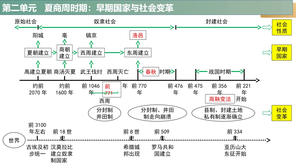 中考湖北历史动画版可编辑时空观念.ppt_第1页