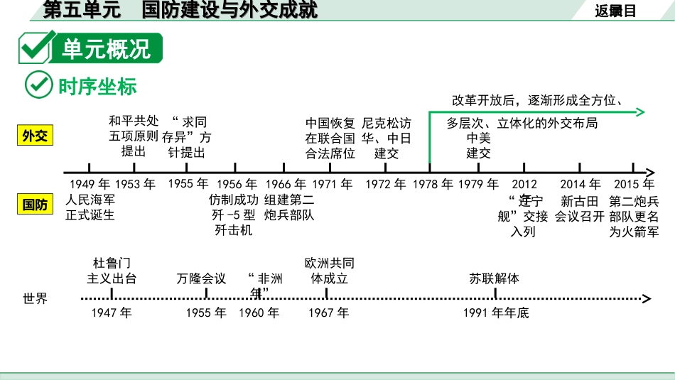 中考北京历史1.第一部分  北京中考考点研究_3.板块三  中国现代史_5.第五单元  国防建设与外交成就.ppt_第2页