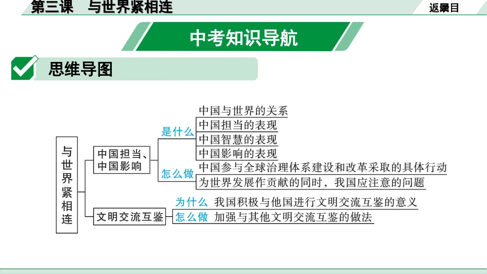 中考贵阳道法2.九年级  (下册）_2.第二单元  世界舞台上的中国_1.第三课　与世界紧相连.ppt_第2页