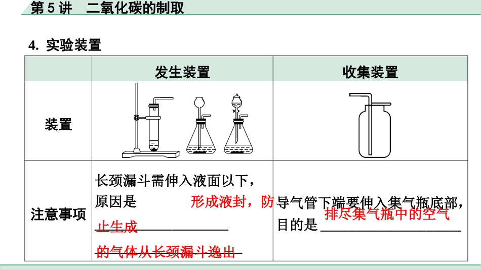 中考北京化学01.模块一  身边的化学物质_05.第5讲  二氧化碳的制取.pptx_第3页