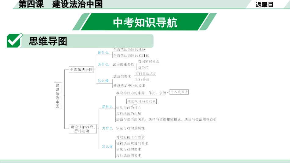 中考贵阳道法1.九年级（上册)_2.第二单元  民主与法治_3.第四课　建设法治中国.ppt_第2页