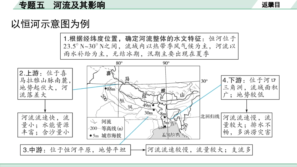 中考广东地理精讲本PPT_2. 第二部分　常考专题研究_5. 专题五  河流及其影响.pptx_第3页