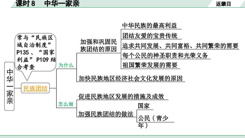 中考河南道法1.第一部分  中招考点研究_1.九年级（上册）_8. 课时8　中华一家亲.ppt_第3页