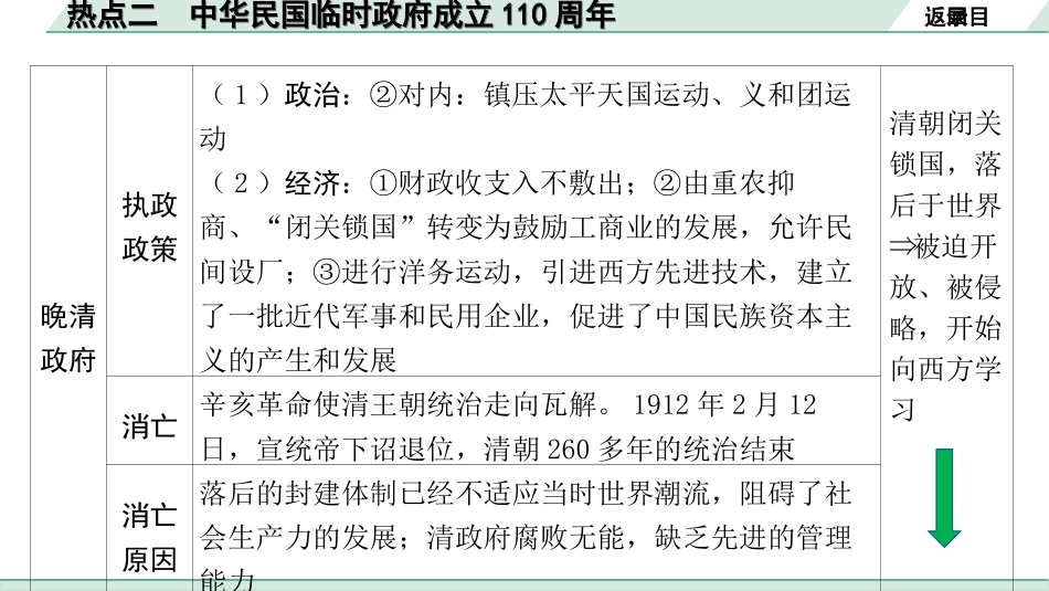 中考河北历史2.第二部分　河北中考热点专题_2.热点二　中华民国临时政府成立110周年、南京国民政府建立95周年.ppt_第3页