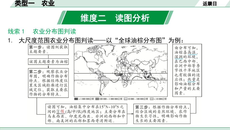 中考北京地理讲解册_2.第二部分  常考专题研究_9.专题三　人文地理要素分析  类型一　农业.ppt_第3页