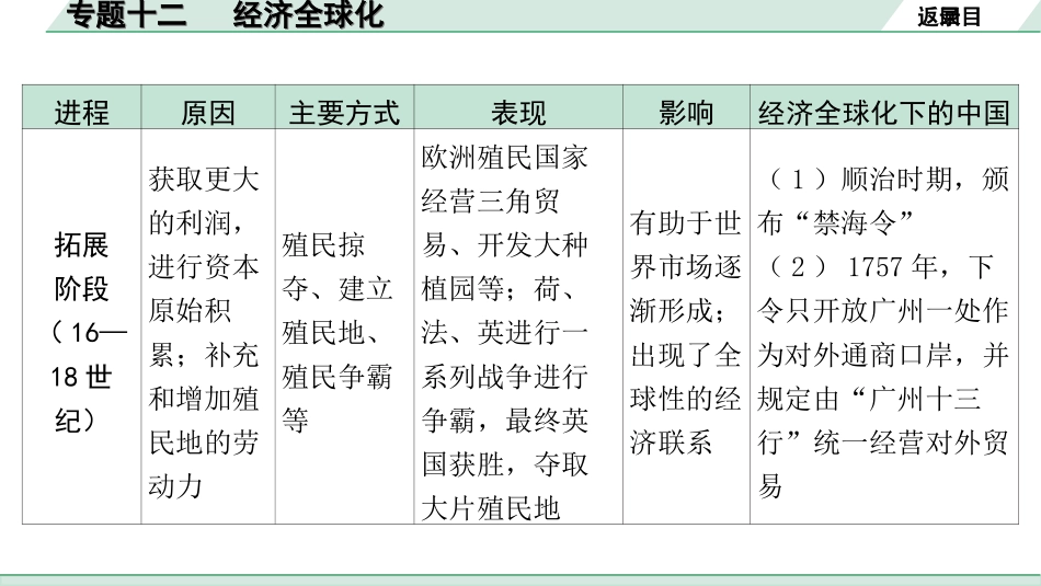 中考北部湾经济区历史2.第二部分　北部湾经济区中考专题研究_12.专题十二　 经济全球化.ppt_第3页