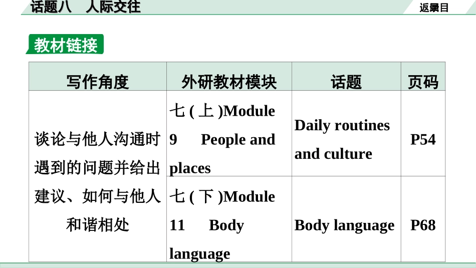 中考广东英语WY全书PPT_1.28. 第三部分 话题八 人际交往.ppt_第2页