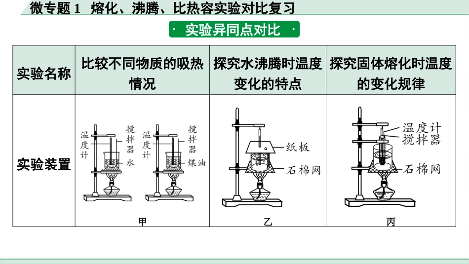 中考河南物理07.第7讲　物态变化_微专题1  熔化、沸腾、比热容实验对比复习.pptx_第2页