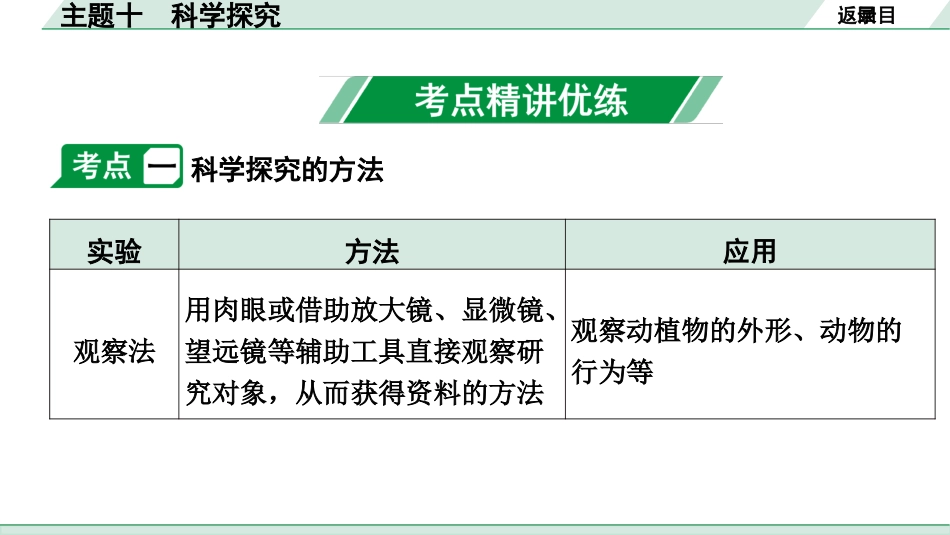 中考安徽生物学01.第一部分  安徽中考考点研究_10.主题十  科学探究_主题十  科学探究.pptx_第3页