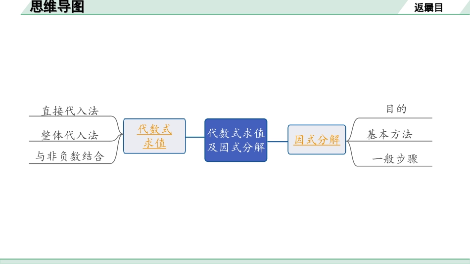 中考成都数学1.第一部分  成都中考考点研究_1.第一章  数与式_5.第五节  代数式求值及因式分解.ppt_第2页