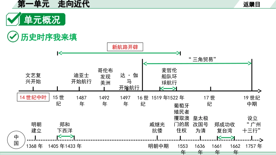 中考北部湾经济区历史1.第一部分    北部湾经济区中考考点研究_5.板块五　世界近代史_1.第一单元　走向近代.ppt_第3页