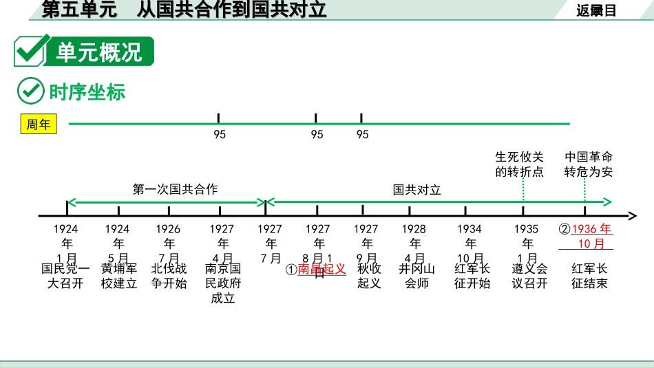 中考河南历史1.第一部分  河南中招考点研究_2.板块二  中国近代史_5.第五单元  从国共合作到国共对立.ppt_第3页