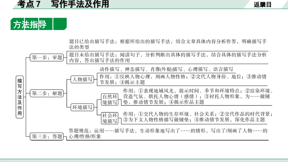 中考北部湾经济区语文2.第二部分  精读_二、现代文阅读_2.专题二  记叙文阅读_考点“1对1”讲练_教材设问学考点_考点7　写作手法及作用.ppt_第3页