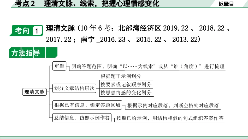 中考北部湾经济区语文2.第二部分  精读_二、现代文阅读_2.专题二  记叙文阅读_考点“1对1”讲练_教材设问学考点_考点2　理清文脉、线索，把握心理情感变化.ppt_第2页