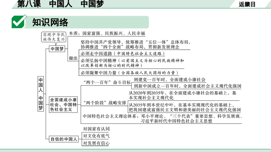 中考北部湾经济区道法1.第一部分　考点研究_1.九年级(上册)_4.第四单元　和谐与梦想_8.第八课　中国人　中国梦.ppt_第3页