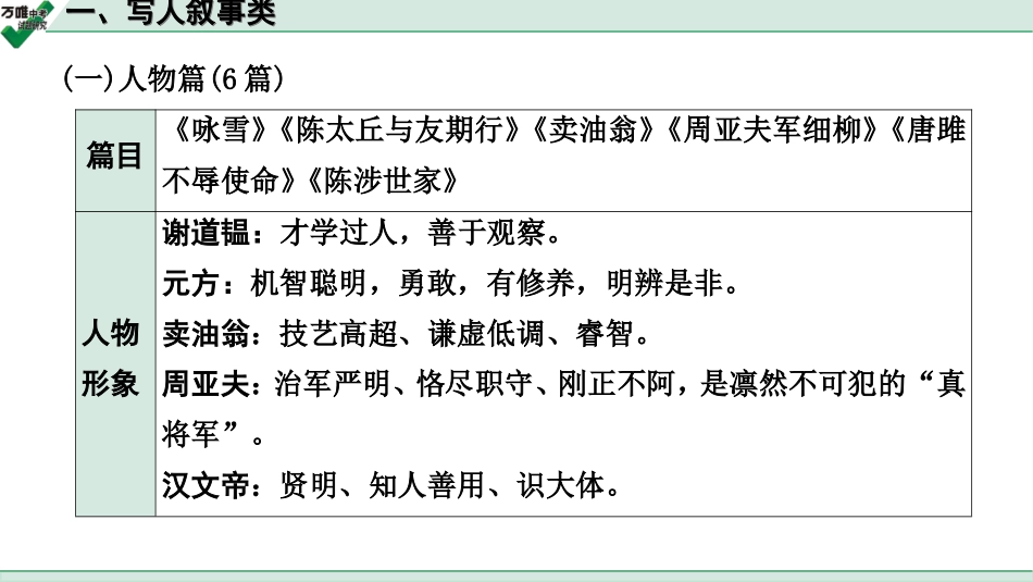 中考贵阳语文2.第二部分  阅读能力_5.古代诗文阅读_1.专题一　文言文阅读_1.一阶　教材文言文逐篇梳理及课外对接_微专题　文言文对比整合及课外拓展训练_一、写人叙事类.ppt_第2页