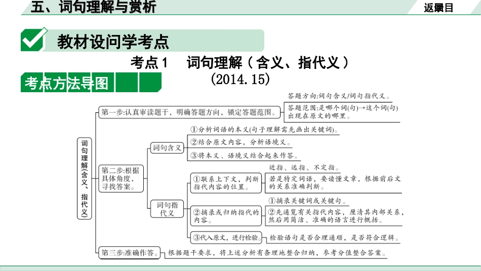 中考河北语文3.第三部分  现代文&名著阅读_3.专题三  议论文阅读_考点“1对1”讲练_5. 词句理解与赏析.ppt_第2页