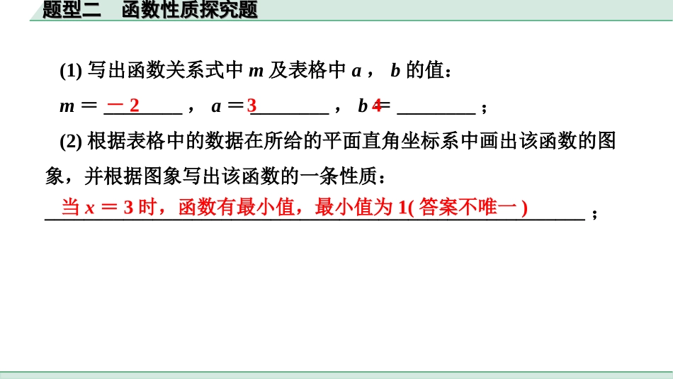 中考安徽数学3.第三部分  全国视野创新 题型推荐_2.题型二  函数性质探究题.ppt_第2页