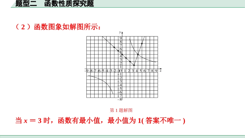 中考安徽数学3.第三部分  全国视野创新 题型推荐_2.题型二  函数性质探究题.ppt_第3页