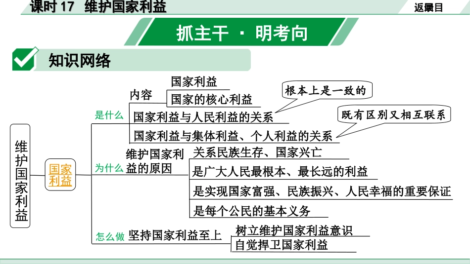 中考河南道法1.第一部分  中招考点研究_3.八年级（上册）_5.课时17   维护国家利益.ppt_第2页