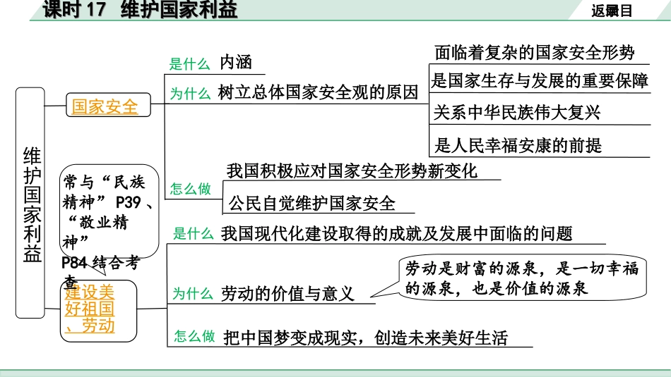 中考河南道法1.第一部分  中招考点研究_3.八年级（上册）_5.课时17   维护国家利益.ppt_第3页