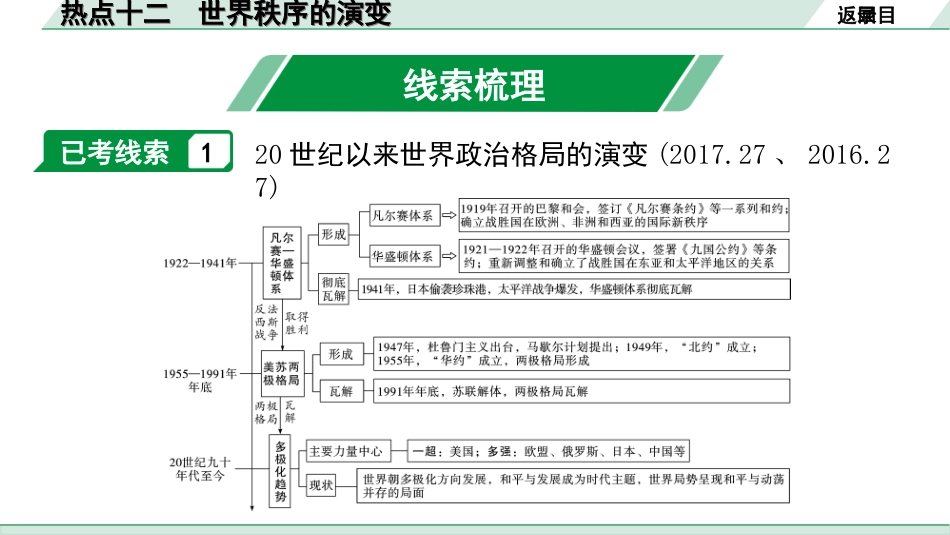 中考河北历史2.第二部分　河北中考热点专题_12.热点十二　世界秩序的演变.ppt_第3页