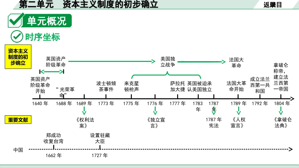 中考北京历史1.第一部分  北京中考考点研究_5.板块五  世界近代史_2.第二单元  资本主义制度的初步确立.ppt_第2页