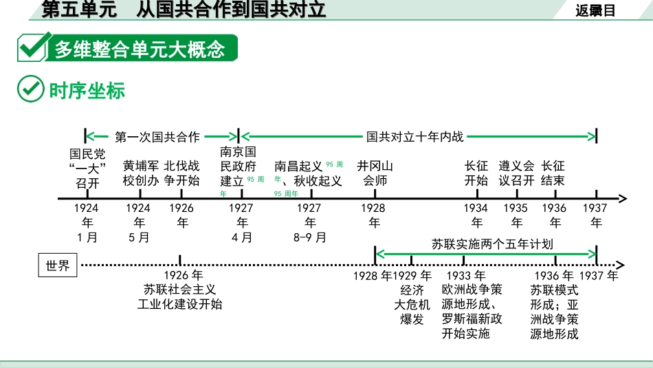 中考河北历史1.第一部分　河北中考考点研究_3.板块三　中国近代史_6.第五单元　从国共合作到国共对立.ppt_第3页