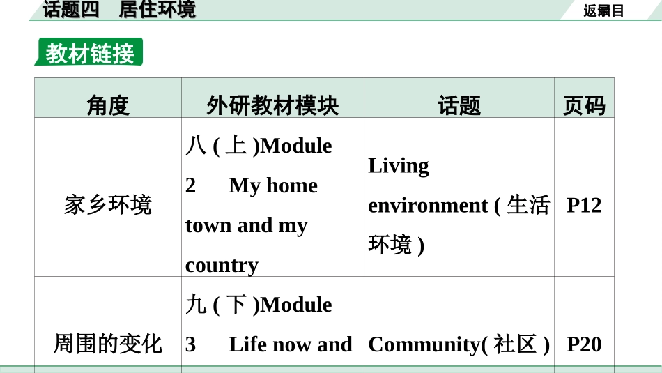 中考广东英语WY全书PPT_1.24. 第三部分 话题四 居住环境.ppt_第2页