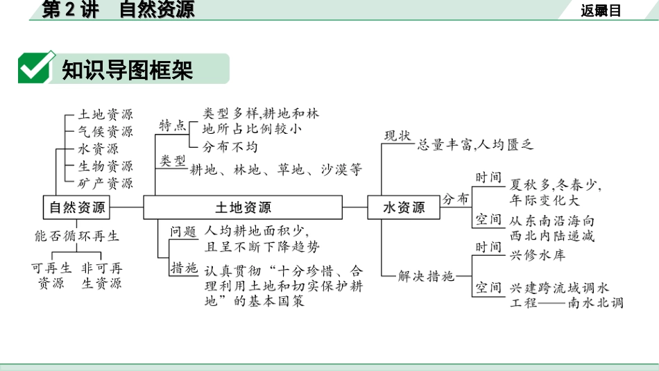 中考北京地理讲解册_1.第一部分  北京中考考点研究_3.模块三　中国地理_2.主题二　自然环境与自然资源_第2讲　自然资源.ppt_第2页