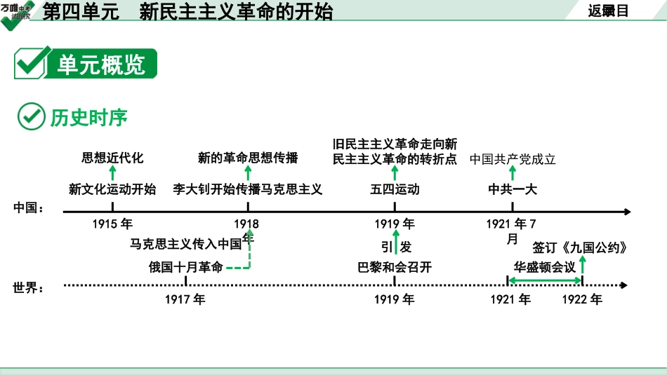 中考贵阳历史1.第一部分   贵阳中考考点研究_2.板块二  中国近代史_4.板块二  第四单元　新民主主义革命的开始.pptx_第3页