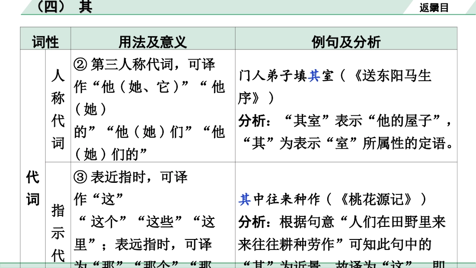 中考北部湾经济区语文2.第二部分  精读_一、古诗文阅读_3.专题三  文言文阅读_二阶  文言文点对点迁移练_二、虚词样板文及迁移练_4.（四）  其.ppt_第3页