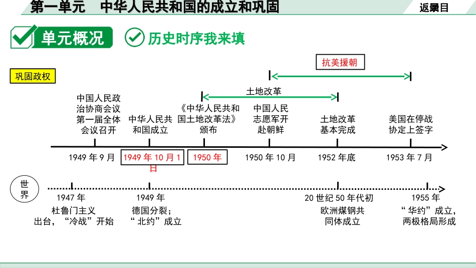 中考北部湾经济区历史1.第一部分    北部湾经济区中考考点研究_3.板块三　中国现代史_1.第一单元　中华人民共和国的成立和巩固.ppt_第3页